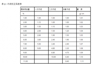 如何做到<font color='red'>潛水</font><font color='red'>攪拌</font><font color='red'>機</font>正確選型呢